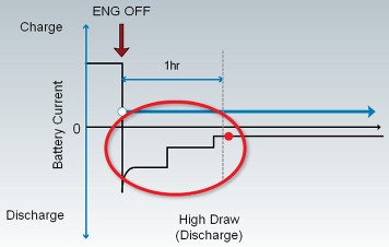 东风本田CRV讲解,东风本田crv新手教程