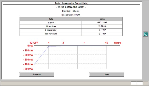 东风本田CRV讲解,东风本田crv新手教程