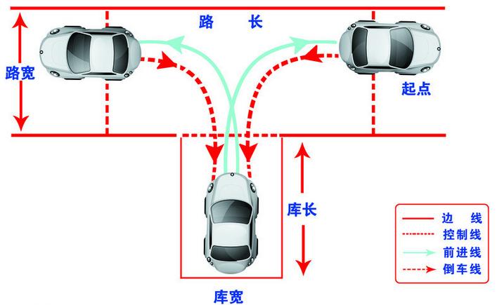 驾照考试腿抖是不是就永远考不过,考驾照考试紧张腿抖怎么办