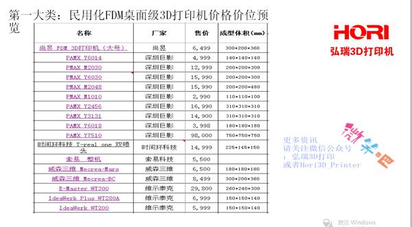 3d打印机价格2-3万左右,3d打印机多少钱一台最便宜的