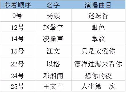 好声音广州花都总决赛,中国好声音清远赛区2020十五强