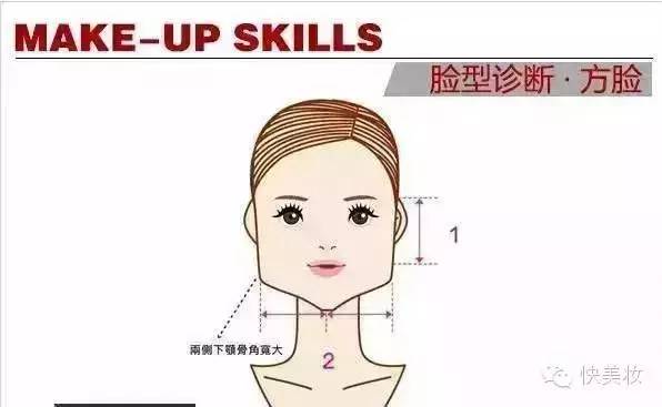 什么脸型适合膨胀色腮红,腮红画法拉长脸型