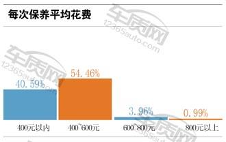 名爵锐腾2015款二手价格,名爵锐腾2.0t油耗大揭秘