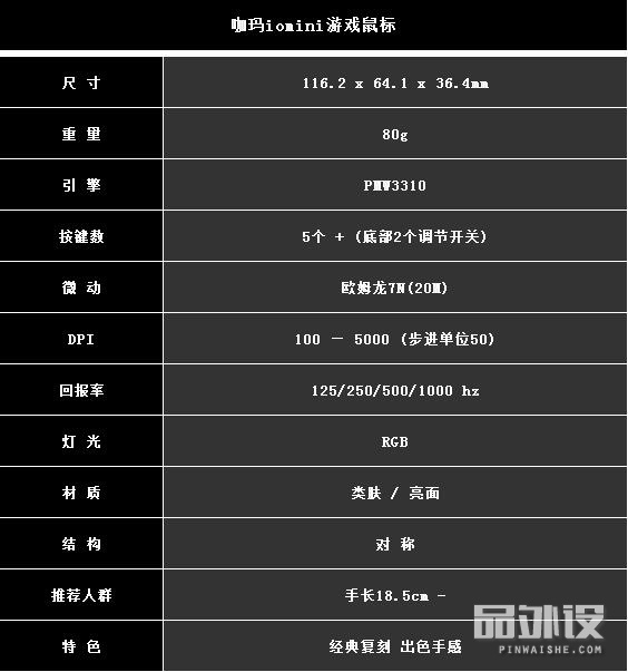 首发咖玛iomini游戏鼠标拆解评测