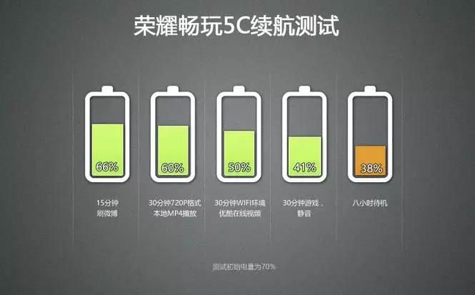 荣耀5c测评是铁做的吗,荣耀5c系列哪款最好