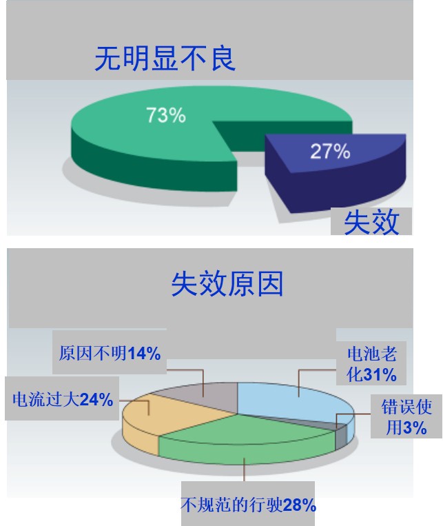 东风本田CRV讲解,东风本田crv新手教程