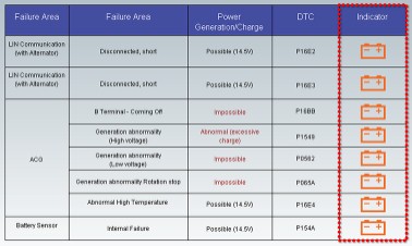 东风本田CRV讲解,东风本田crv新手教程