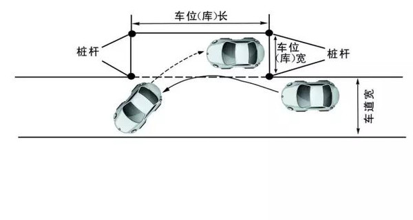 驾照考试腿抖是不是就永远考不过,考驾照考试紧张腿抖怎么办