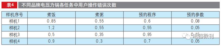 电压力锅推荐家用测评,olayks电压力锅测评