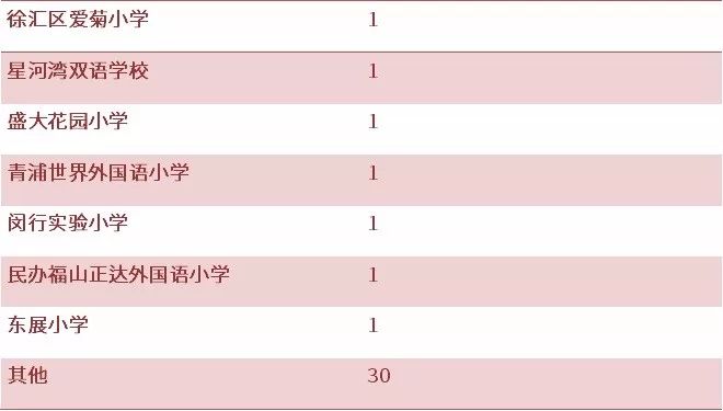 幼升小同时被两个学校录取,幼升小补录对比结果不匹配