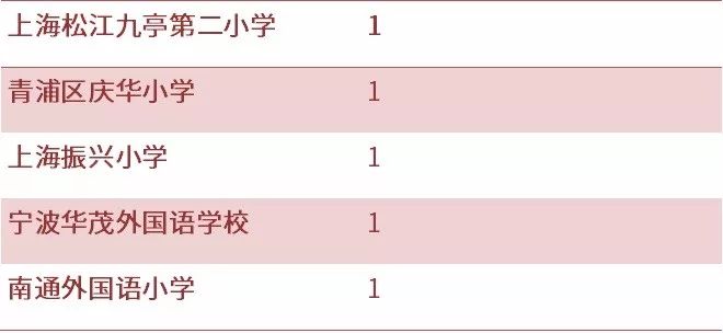 幼升小同时被两个学校录取,幼升小补录对比结果不匹配