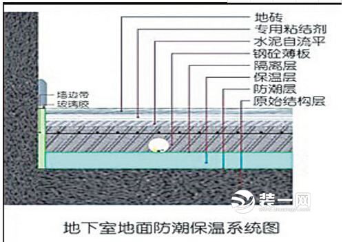 地下室返潮渗水怎么处理,小区地下室潮湿又发霉怎么解决