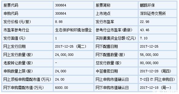 2023年12月新股申购表,2023年12月8日新股申购分析