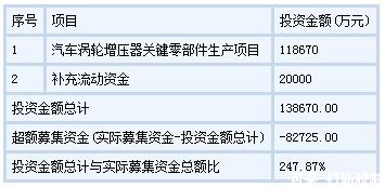 2023年12月新股申购表,2023年12月8日新股申购分析