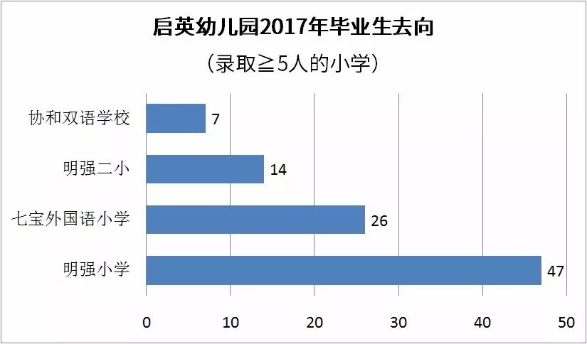 幼升小同时被两个学校录取,幼升小补录对比结果不匹配