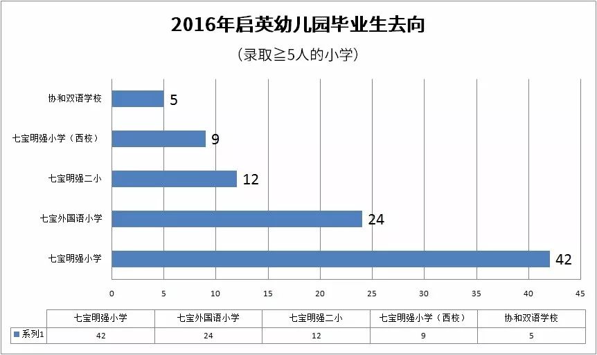 幼升小同时被两个学校录取,幼升小补录对比结果不匹配