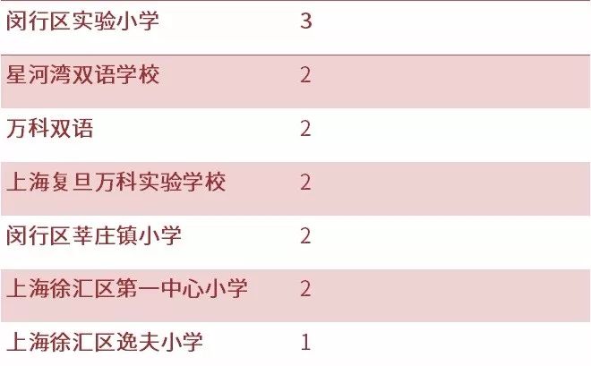 幼升小同时被两个学校录取,幼升小补录对比结果不匹配