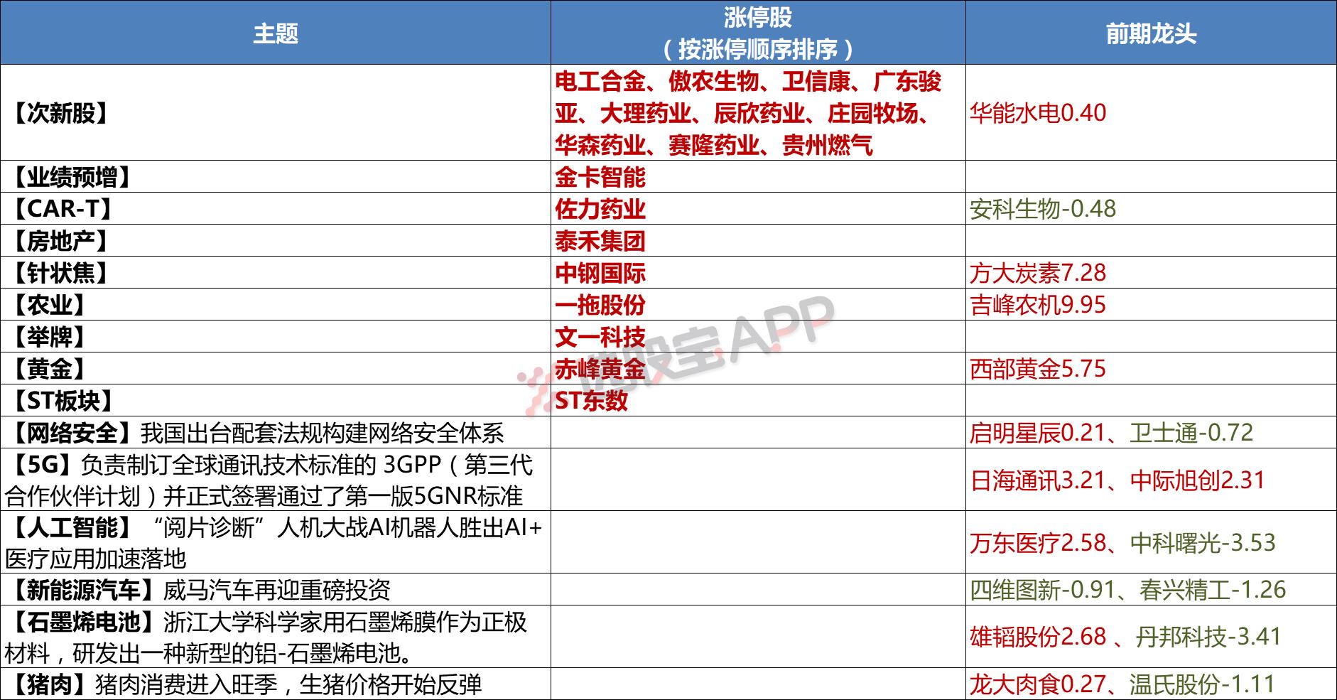 医药板块政策对股市影响复盘,股市11月15号医药板块解读