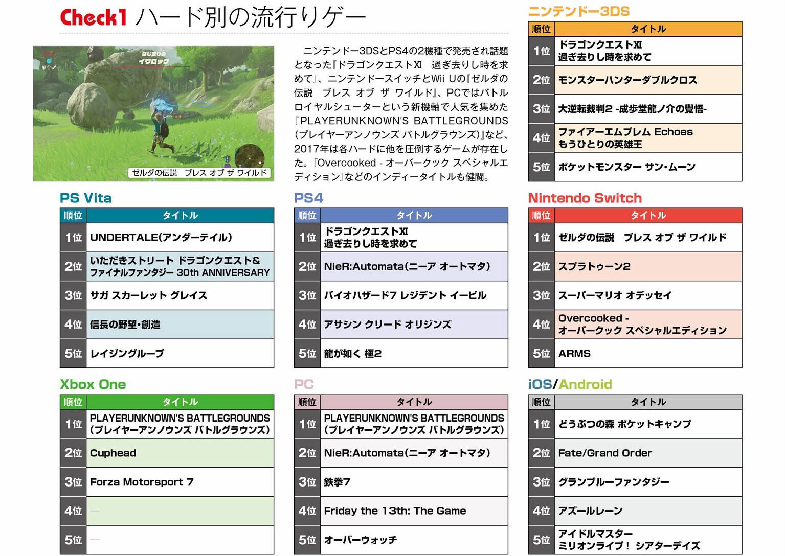 fami通盘点,fami通2019游戏得分