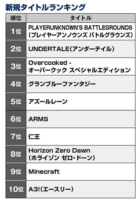 fami通盘点,fami通2019游戏得分