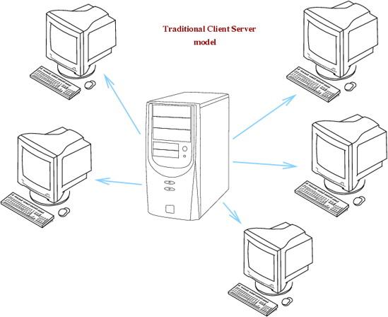 bt种子特征码在哪里,bt种子链接数是什么意思