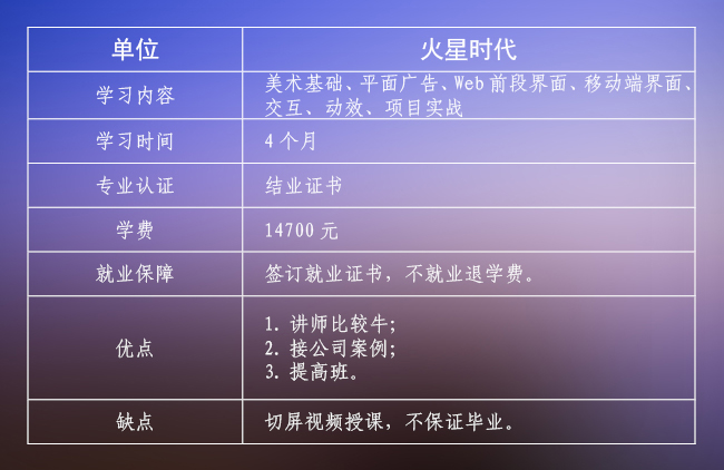 跑遍国内UI培训机构，实力对比，最适合你的是哪家？