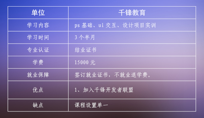 跑遍国内UI培训机构，实力对比，最适合你的是哪家？