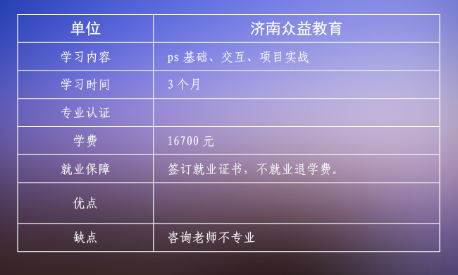 跑遍国内UI培训机构，实力对比，最适合你的是哪家？
