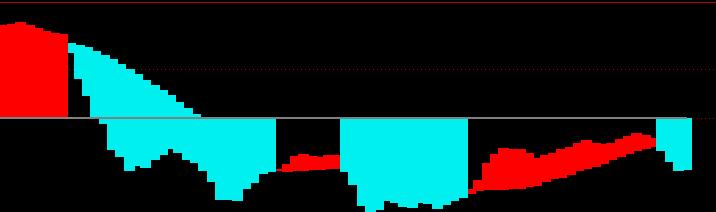 程序化交易指标,程序化交易指标源码