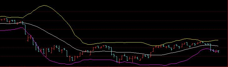 程序化交易指标,程序化交易指标源码