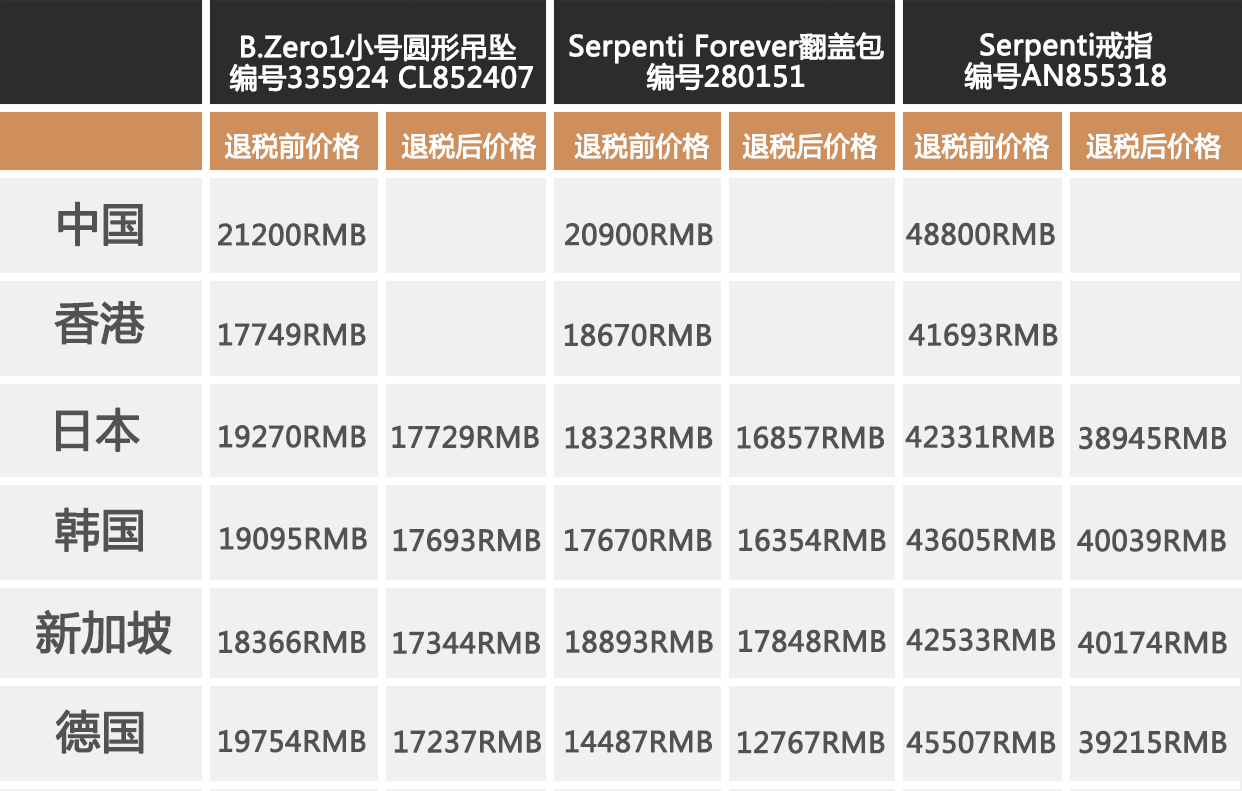 bvlgari品牌多少钱,bvlgari是哪个国家的品牌