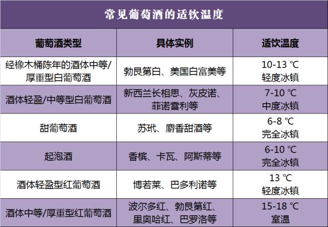 葡萄酒是少喝好还是不喝好,葡萄酒没做好有毒吗