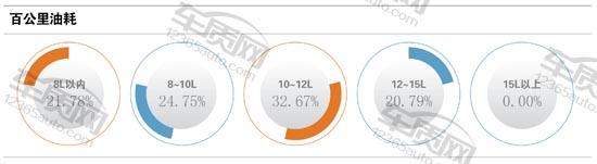名爵锐腾2015款二手价格,名爵锐腾2.0t油耗大揭秘