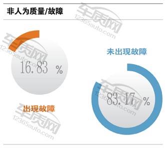 名爵锐腾2015款二手价格,名爵锐腾2.0t油耗大揭秘