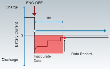 东风本田CRV讲解,东风本田crv新手教程