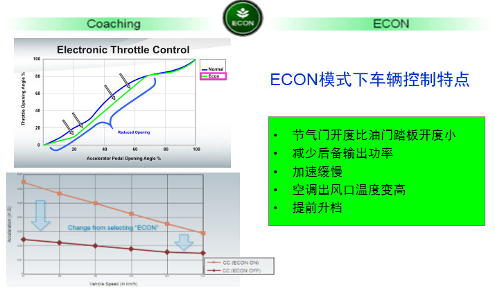东风本田CRV讲解,东风本田crv新手教程