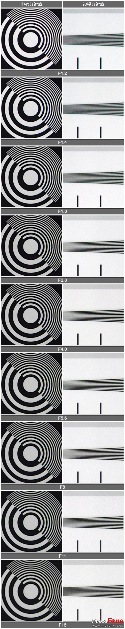 奥林巴斯45mmf1.8效果,奥林巴斯45f1.2测评