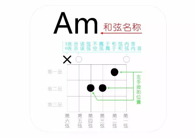 吉他弹唱听闻远方有你吉他教学,吉他自学快速上手曲子