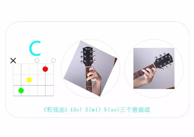 吉他弹唱听闻远方有你吉他教学,吉他自学快速上手曲子