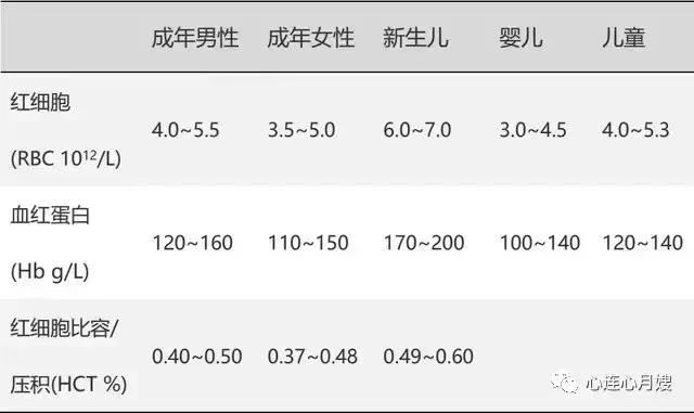 看懂血常规化验单儿童发烧,看懂大人血常规化验单