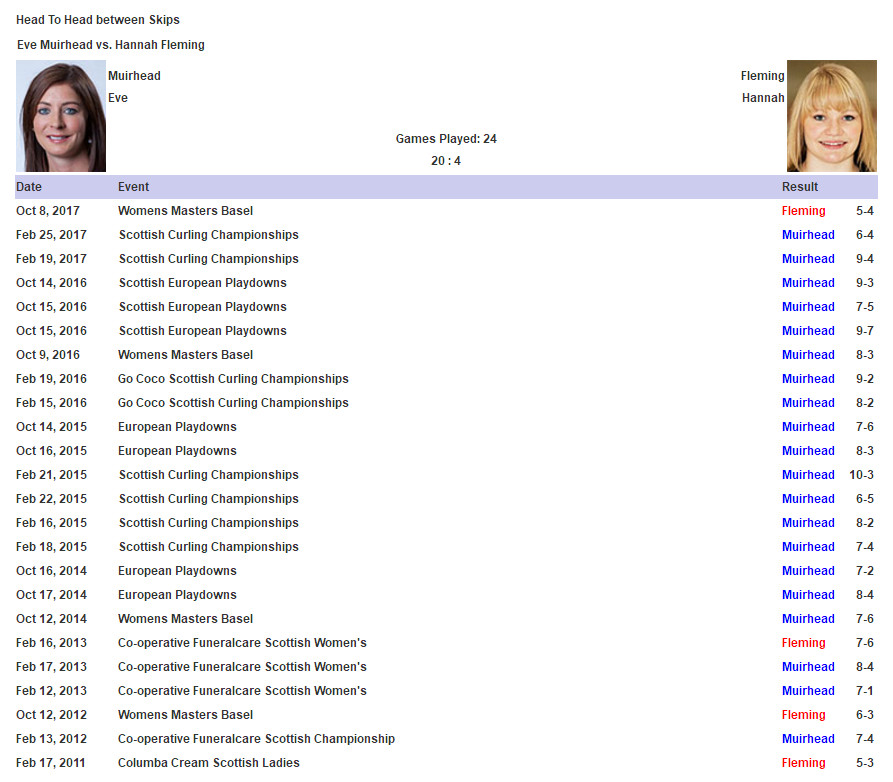 「话说冰壶（下）」站在亚军上的他们说说冰壶圈的“千年老二”
