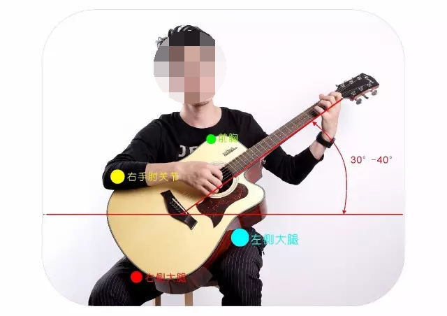 吉他弹唱听闻远方有你吉他教学,吉他自学快速上手曲子