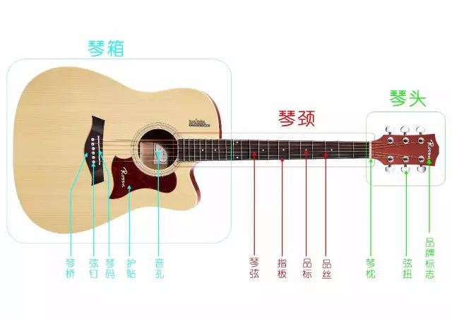吉他弹唱听闻远方有你吉他教学,吉他自学快速上手曲子