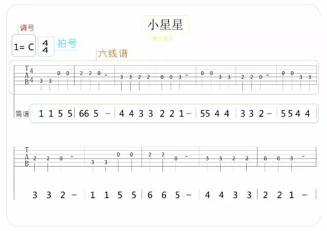 吉他弹唱听闻远方有你吉他教学,吉他自学快速上手曲子