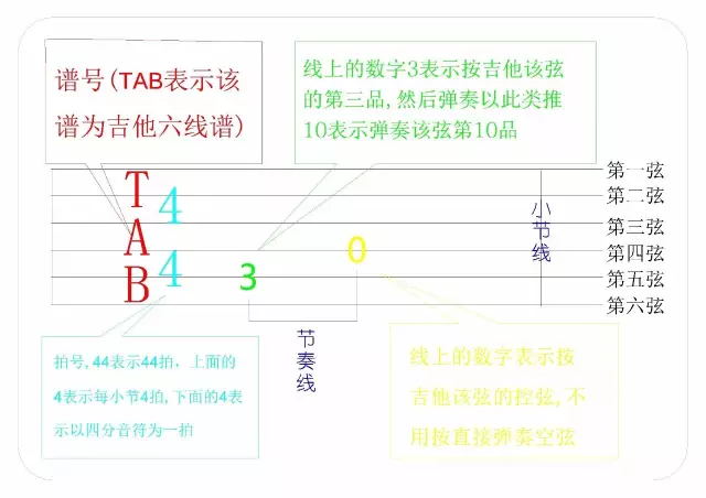 吉他弹唱听闻远方有你吉他教学,吉他自学快速上手曲子
