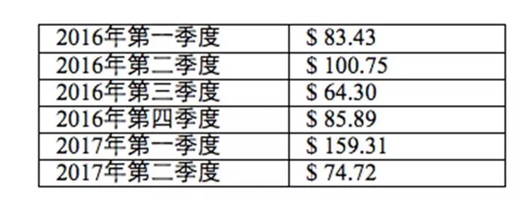 点牛金融上市,点牛金融理财平台