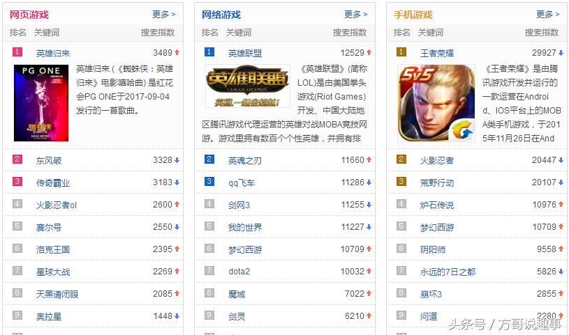 百度网络游戏排行榜2021前十名,百度排名前5