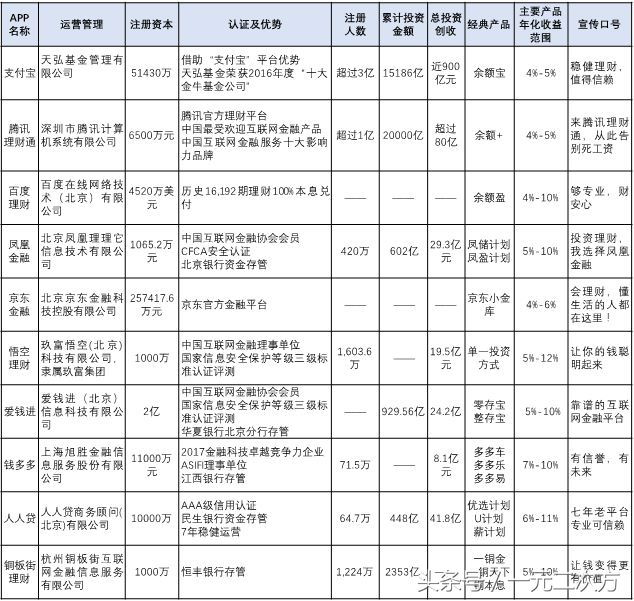 别不把零钱当财富！选一款得心应手的“零钱收割机”