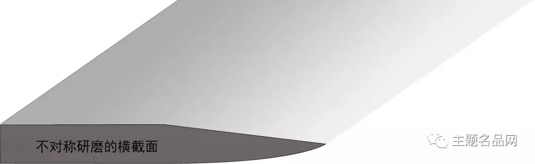 刀具刀片知识,刀具基础知识