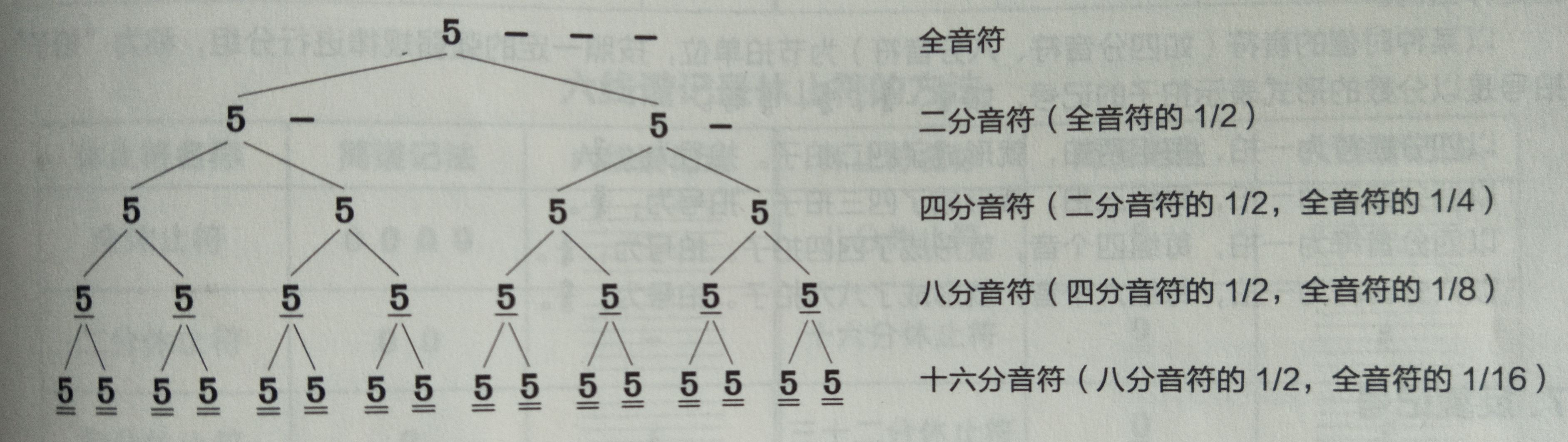 5分钟学简谱100首,简谱自学1-20课